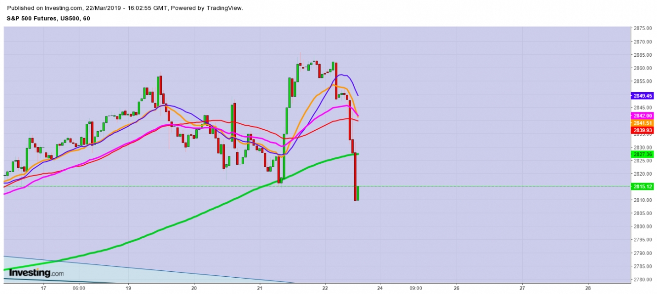 S&P 500 Futures 1 Hr. Chart