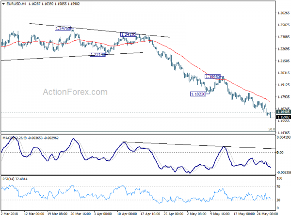 EUR/USD 4 Hour Chart