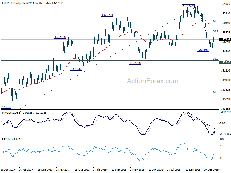 EUR/GBP