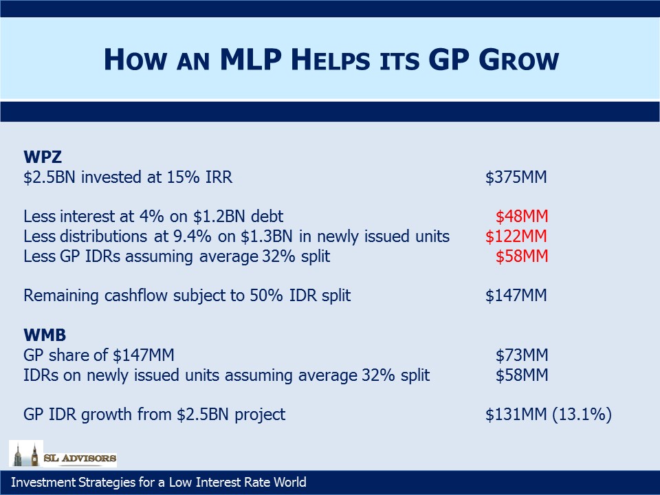 MLP Helps GP Grow