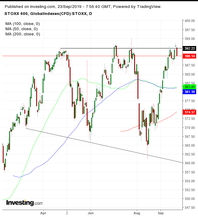 Stoxx Daily