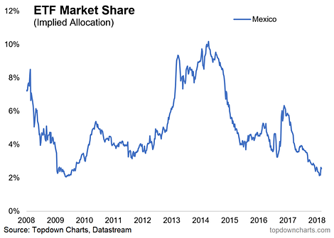 ETF Market Share