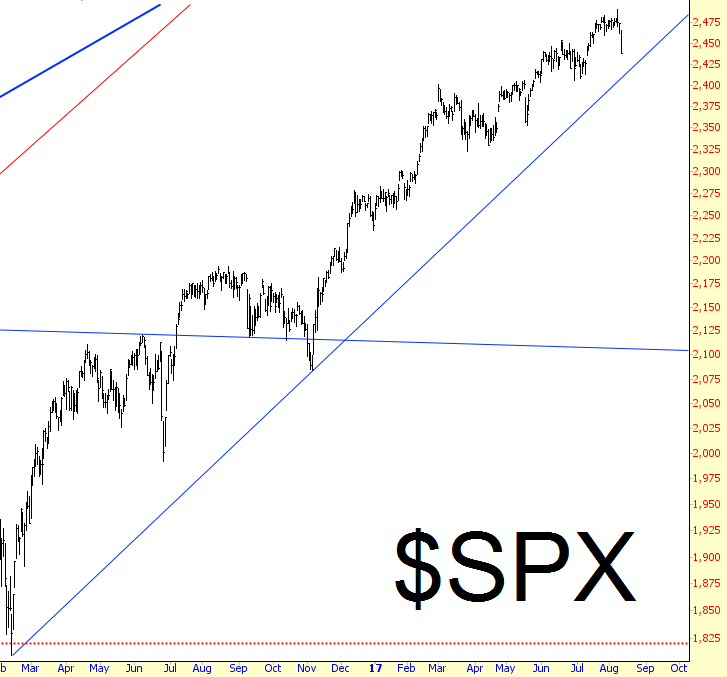 S&P 500