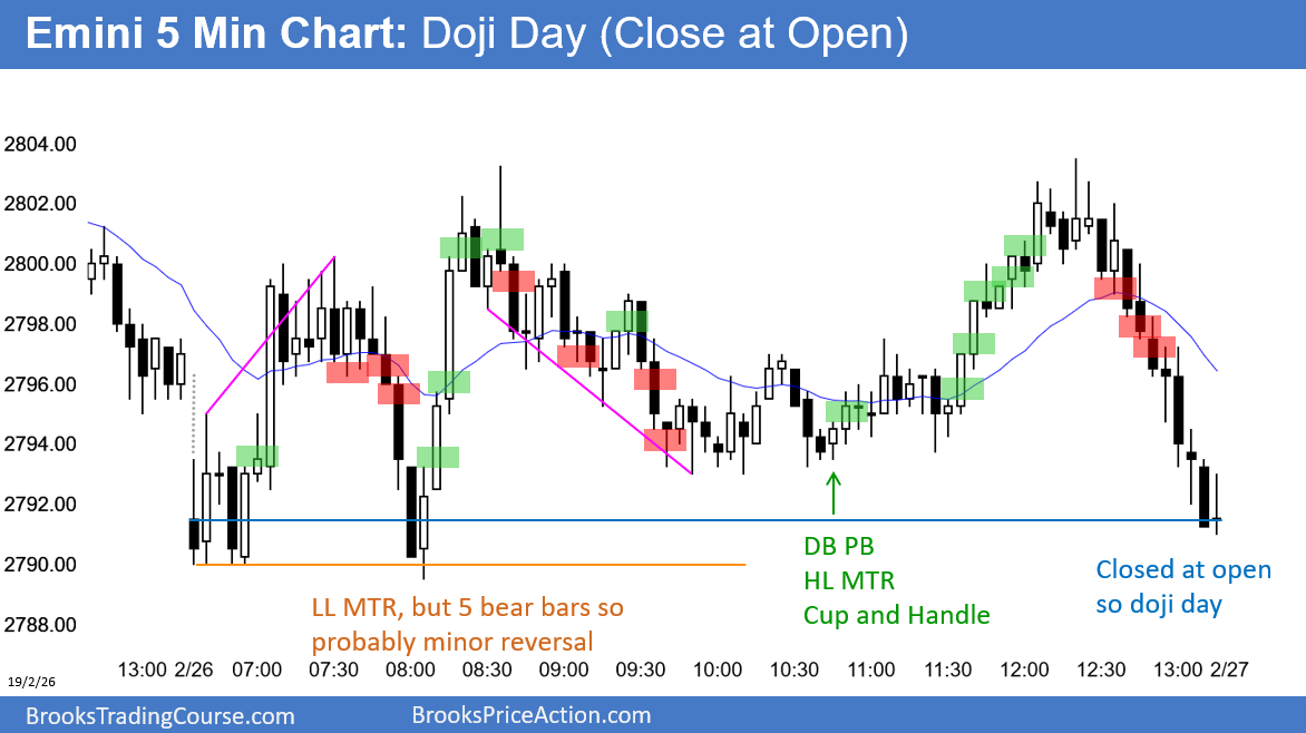 Emini S&P 500