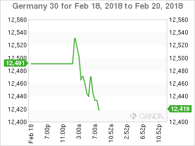 DAX Chart Feb 18-20