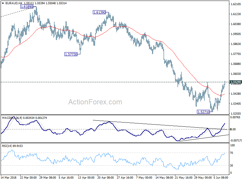 EUR/AUD Hour Chart 