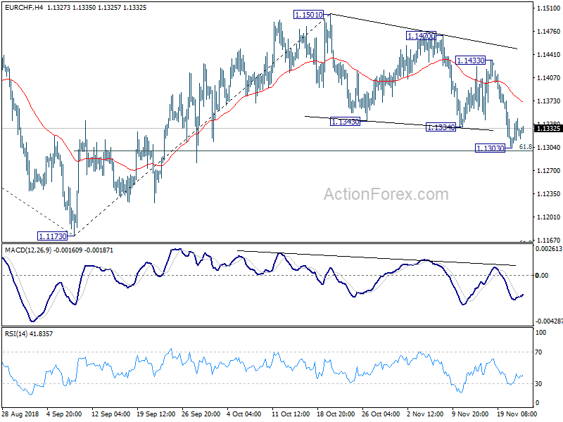 EUR/CHF