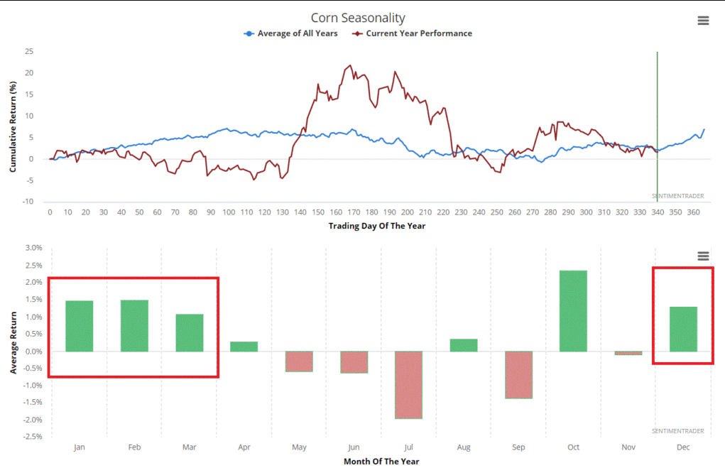 Free Seasonal Stock Charts