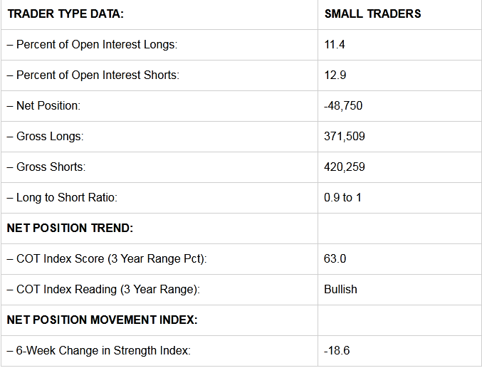 Small Traders Trader Data