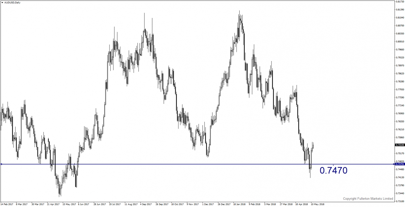 AUDUSD