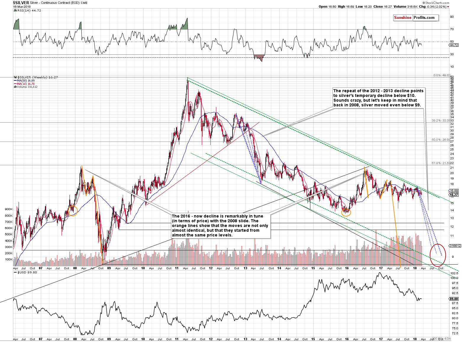 Long-term Silver price chart - Silver spot price