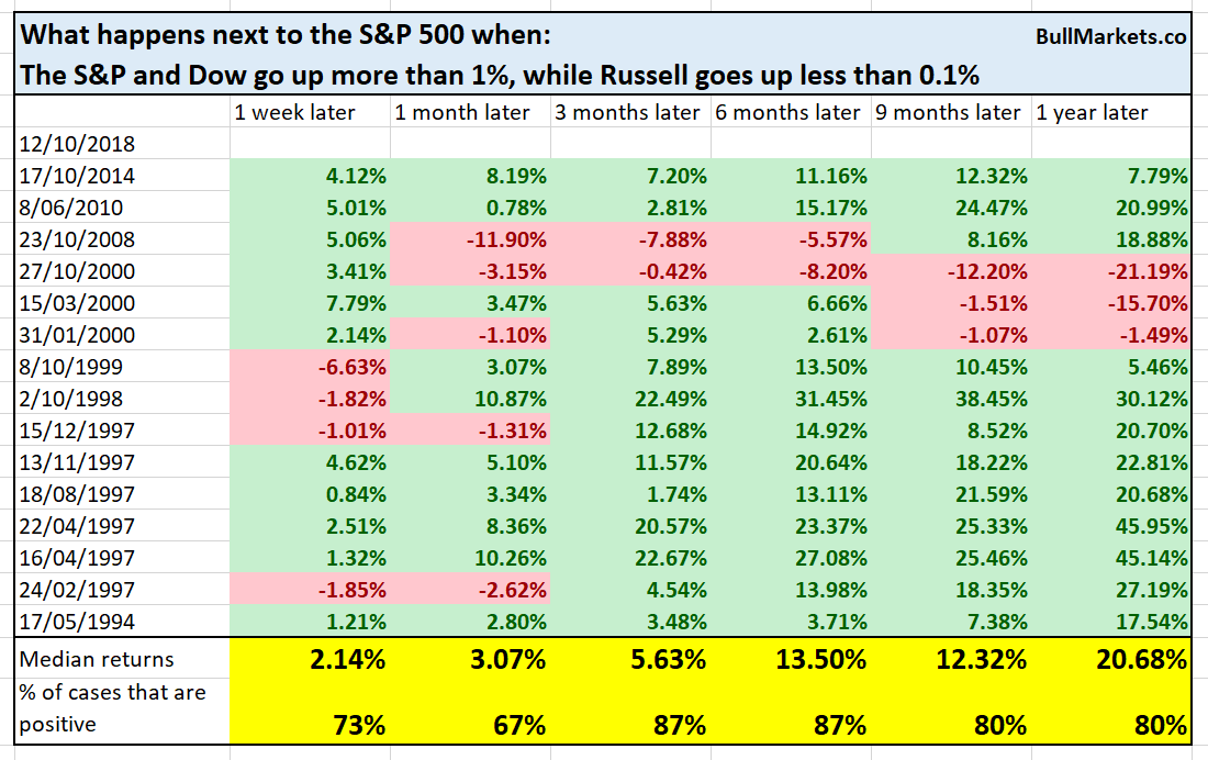 Stock Market Bottoms Are A Process