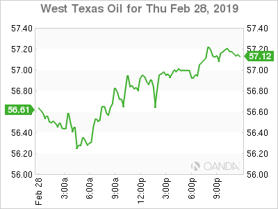 West Texas Intermediate graph 
