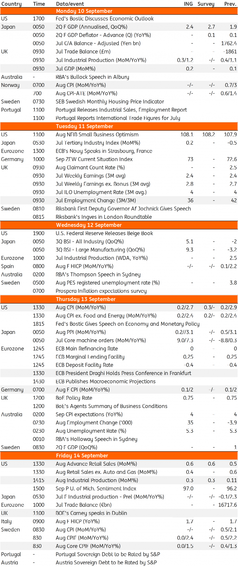 Developed Markets Economic Calendar