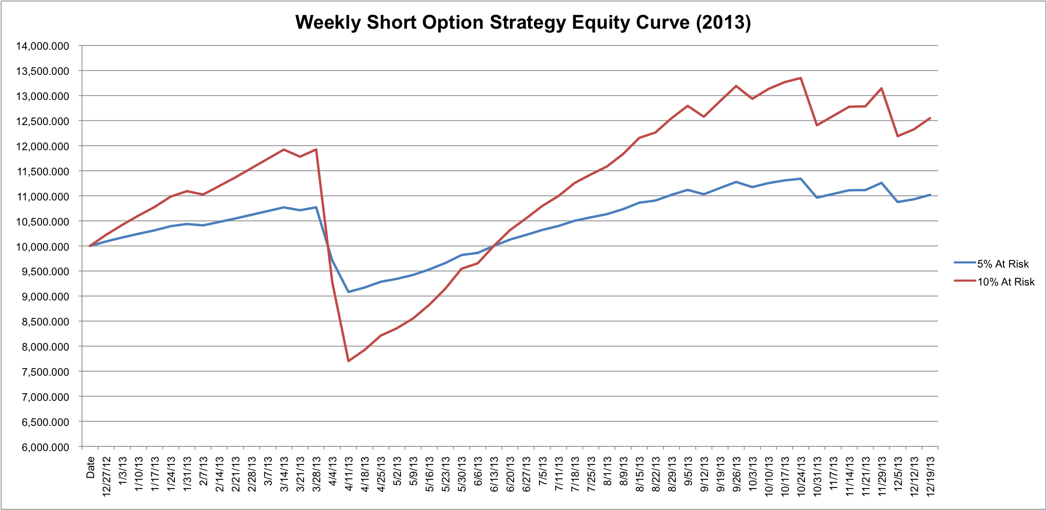 Weekly options trading picks