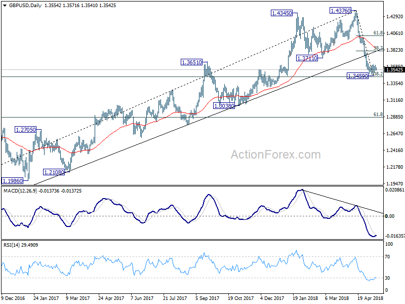 GBP/USD Daily Chart