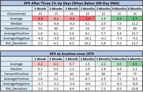 SPX After 200-DMA