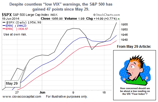 SPX Daily