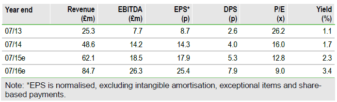 Utilitywise: Revenue, EPS, P/E, Yield Performance Table