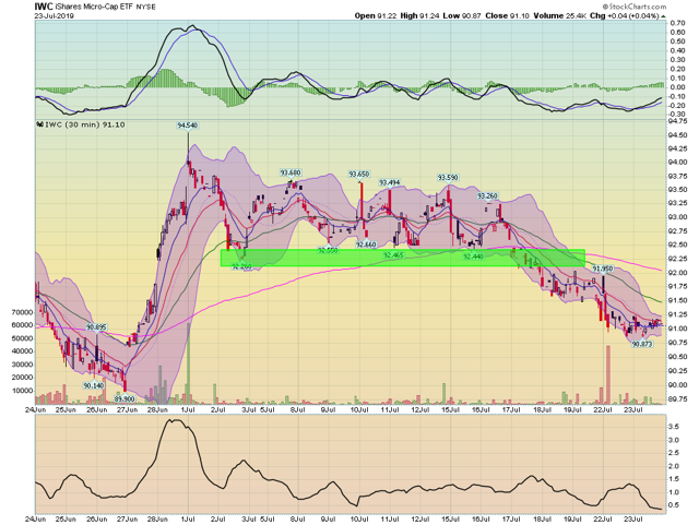 IWC Chart