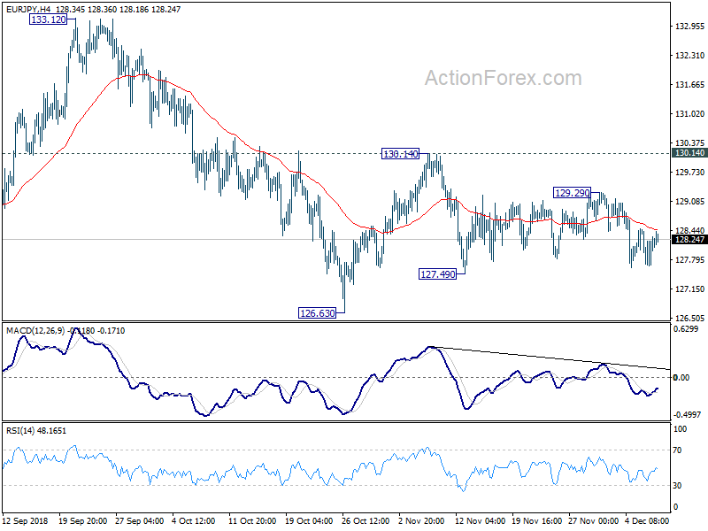 EUR/JPY