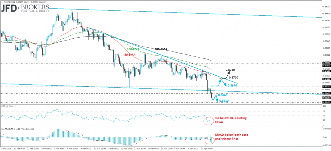 EUR/GBP