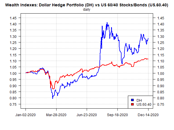 Wealth Indexes