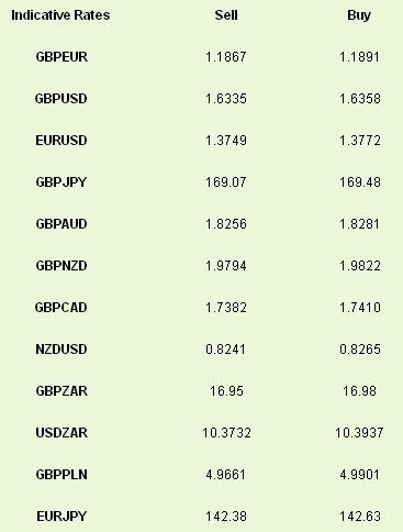 Indicative Rates