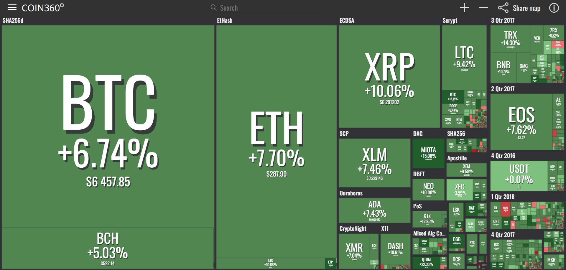 BTC Chart