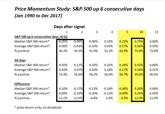 Price Momentum Study