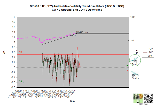 SPDR S&P 500_2