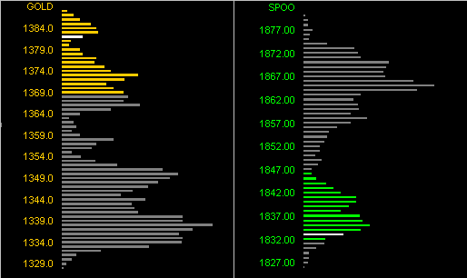 Gold / SPOO