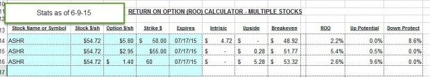 Return on Option Calculator: Multiple Stocks