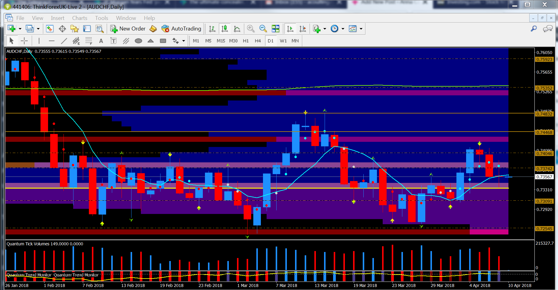 AUDCHF Daily Chart