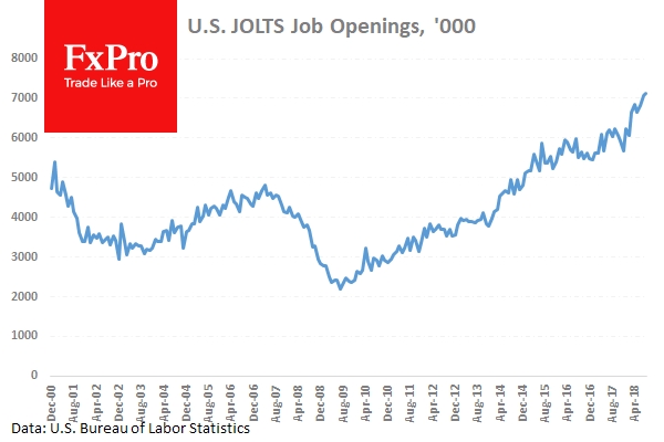 U.S. JOLTS Job Openings