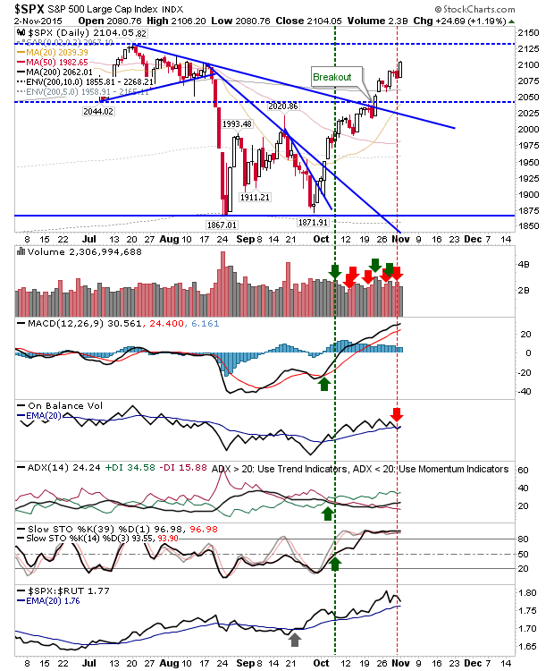 SPX Daily Chart