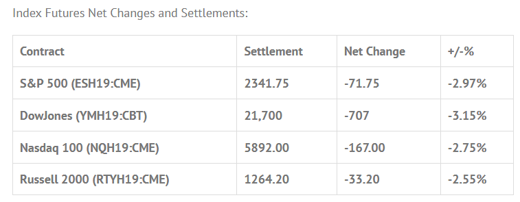 Index Futures 