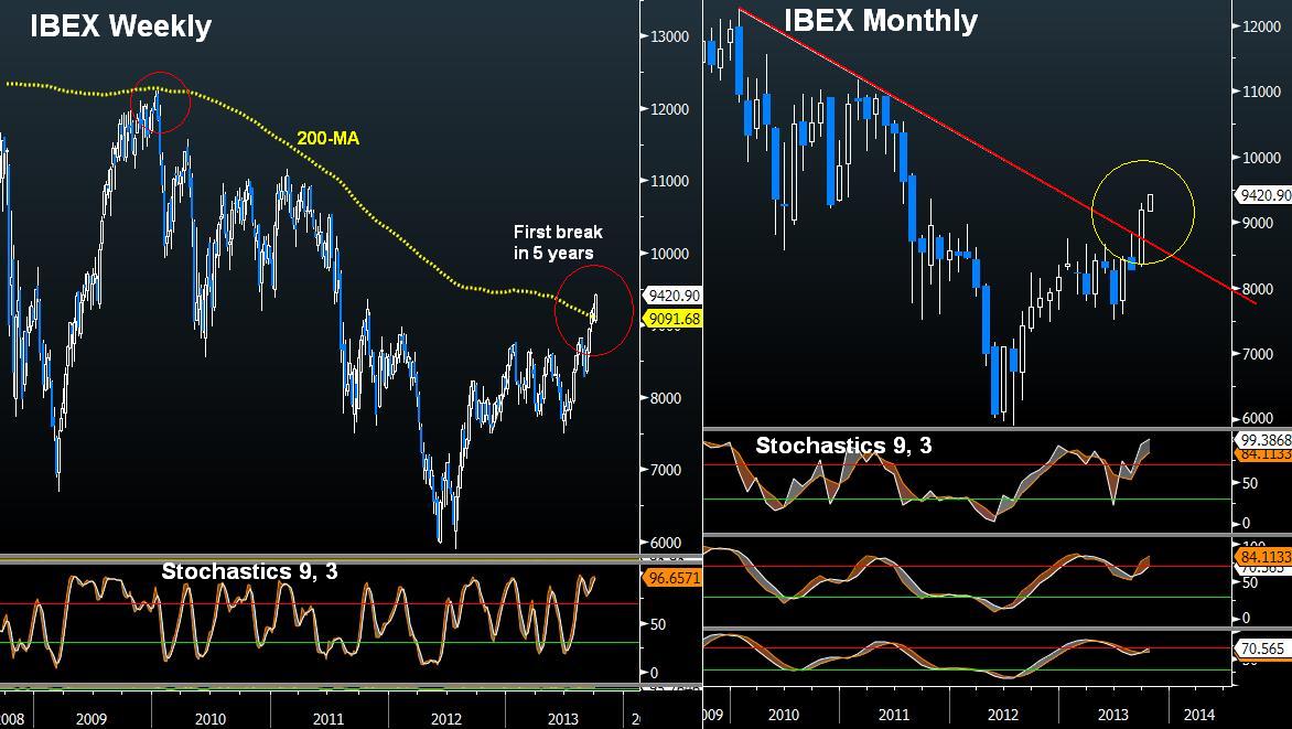 IBEX