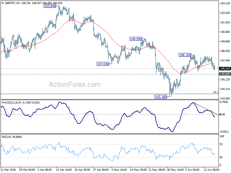 GBP/JPY 4 Hour Chart