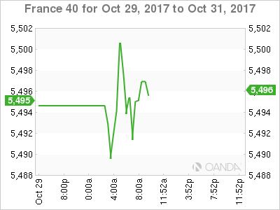 France 40 Chart