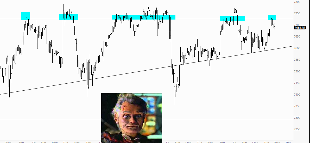 NASDAQ Composite