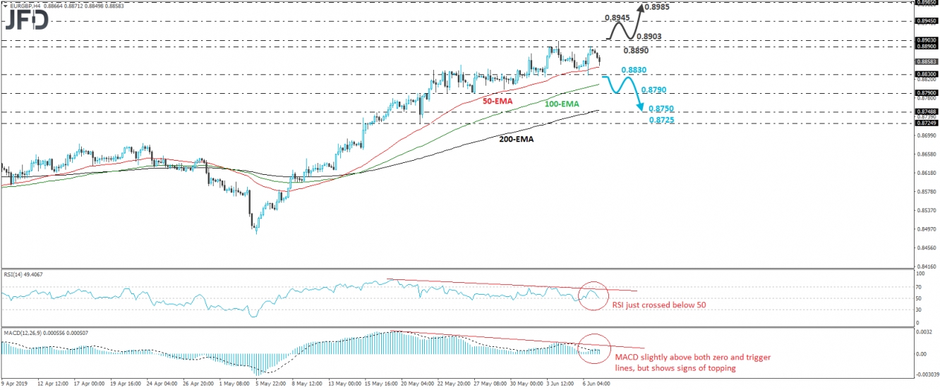 EUR/GBP