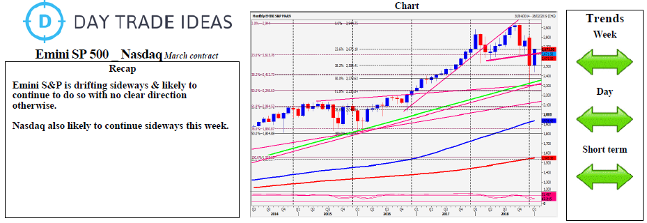 Emini SP 500 _ Nasdaq