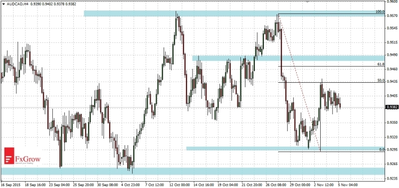 AUD/USD 4 Hourly Chart