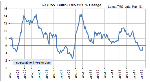G2 US$+Euro