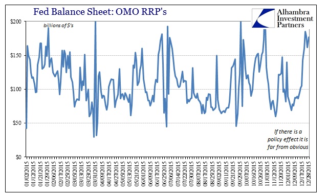 Fed Balance Sheet