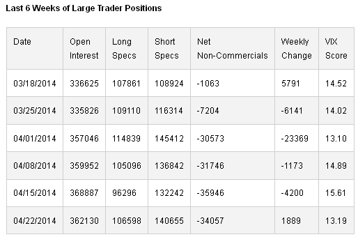 Trade Positions Chart