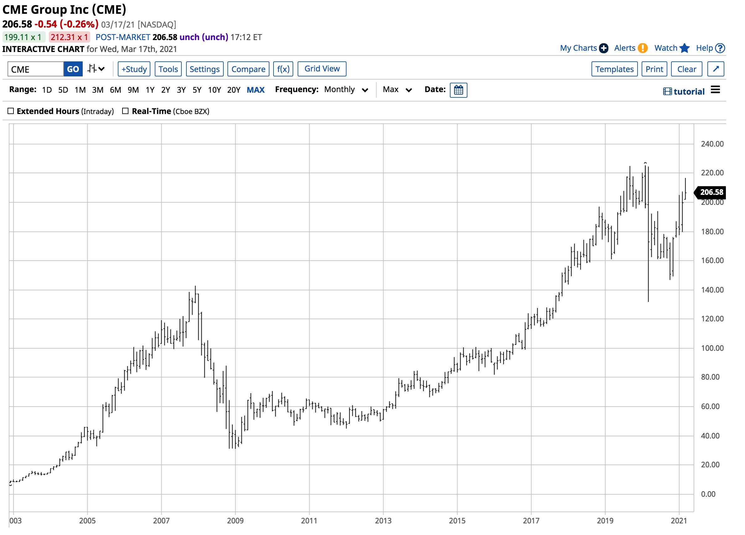 Coinbase Ipo Valuation - Part 2 Is Coinbase A Good ...