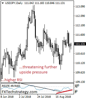 eurusd