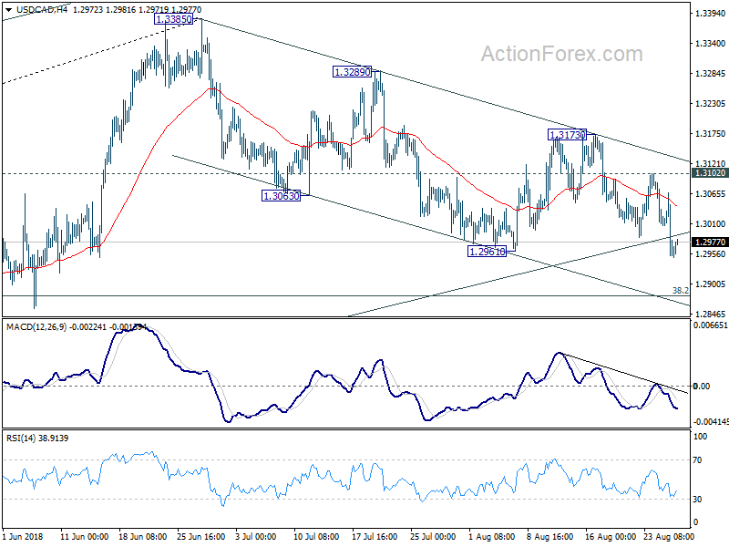 USD/CAD